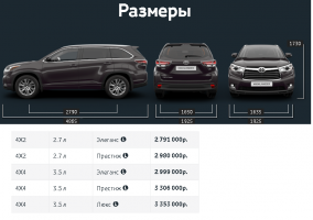 TOYOTA Highlander размер цена.png